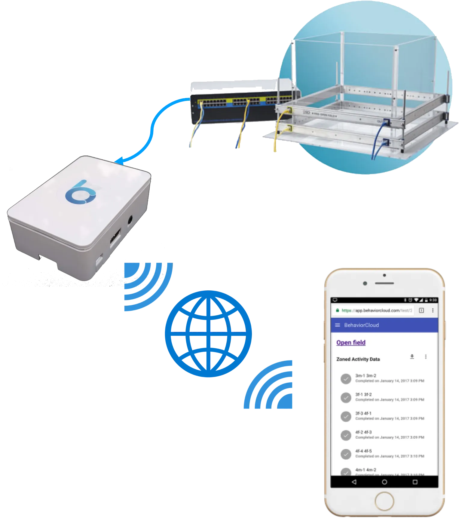 San Diego Instruments PAS system connected to BehaviorCloud Bridge